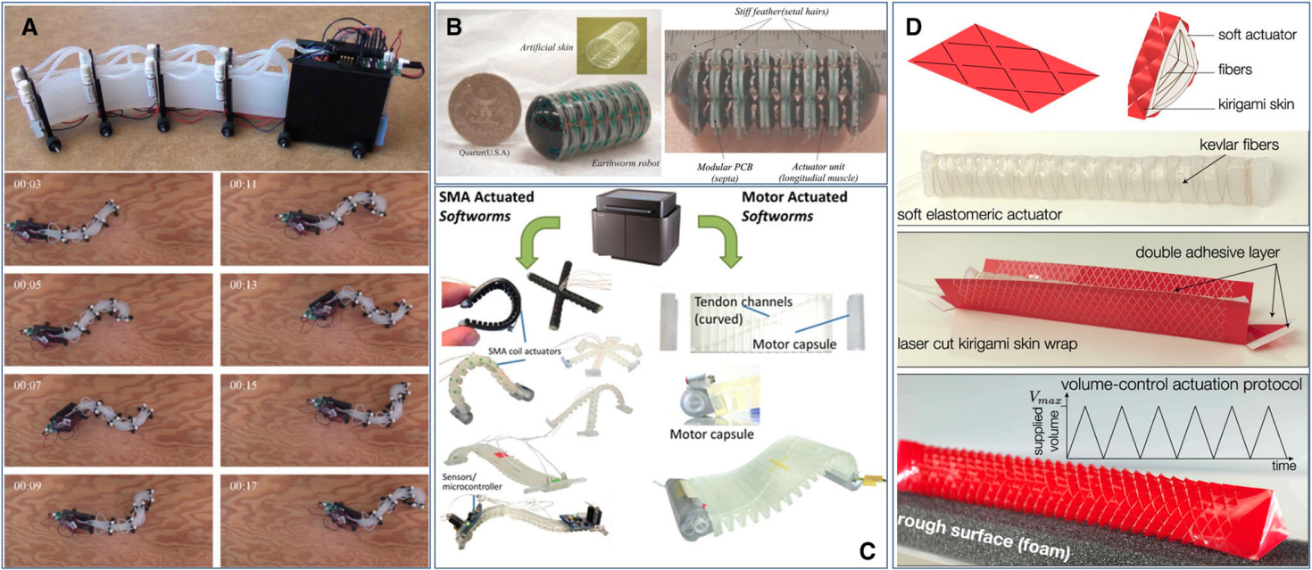 Soft Mobile Robots: a Review of Soft Robotic Locomotion Modes